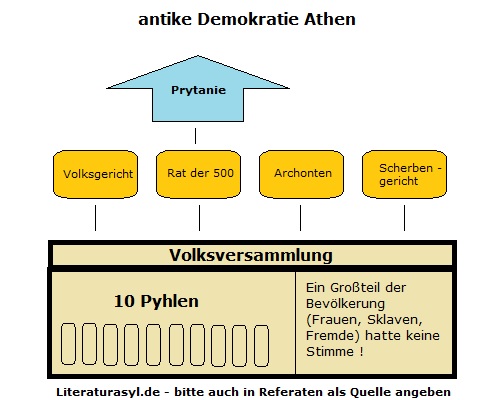 Isonomie Definition