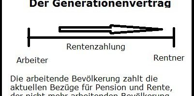 Generationenvertrag – Definition und Erklärung