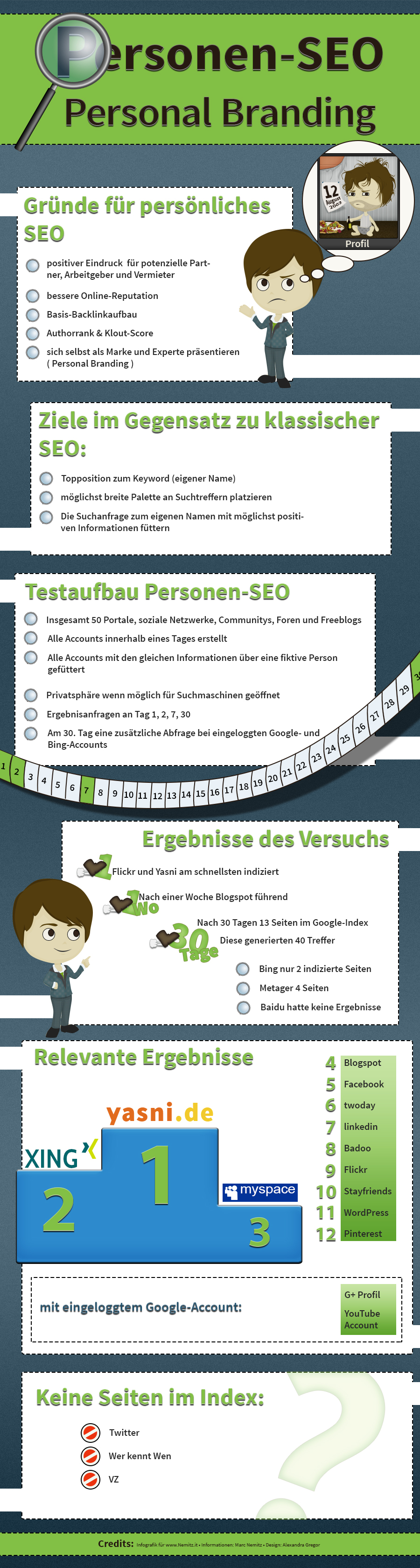 Infografik zum Thema Personen-SEO