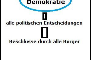 Darstellung direkte Demokratie