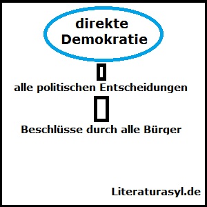 direkte Demokratie - Definition und Erklärung