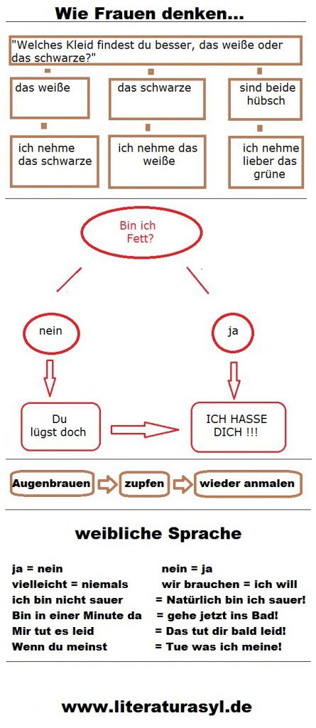 weibliche Logik und der Verstand der Frauen