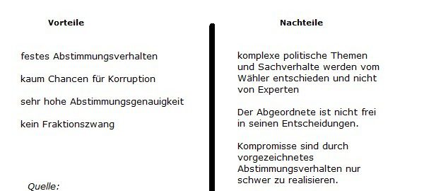 Das Für und Wider imperatives Mandat