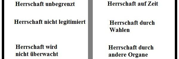 Autokratie vs Demokratie